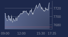 Graphique CAC-40 FR0003500008