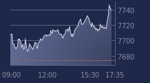 Graphique CAC-40 FR0003500008