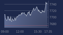 Graphique CAC-40 FR0003500008