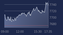 Graphique CAC-40 FR0003500008