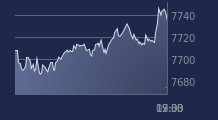 Graphique CAC-40 FR0003500008
