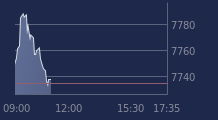 Graphique CAC-40 FR0003500008