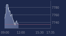 Graphique CAC-40 FR0003500008