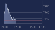 Graphique CAC-40 FR0003500008