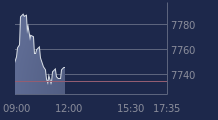 Graphique CAC-40 FR0003500008