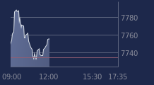 Graphique CAC-40 FR0003500008