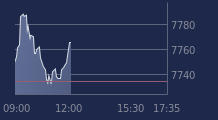 Graphique CAC-40 FR0003500008