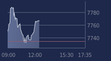 Graphique CAC-40 FR0003500008