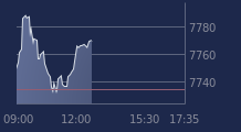 Graphique CAC-40 FR0003500008