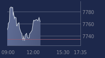 Graphique CAC-40 FR0003500008