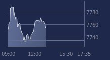 Graphique CAC-40 FR0003500008