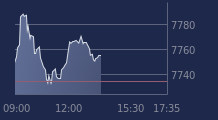 Graphique CAC-40 FR0003500008