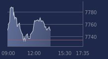 Graphique CAC-40 FR0003500008