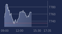 Graphique CAC-40 FR0003500008