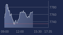Graphique CAC-40 FR0003500008