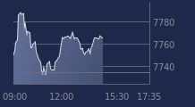 Graphique CAC-40 FR0003500008