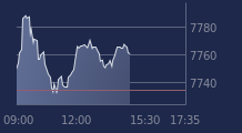 Graphique CAC-40 FR0003500008