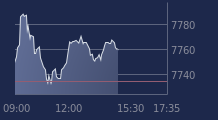 Graphique CAC-40 FR0003500008