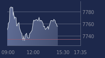 Graphique CAC-40 FR0003500008