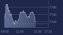 Graphique CAC-40 FR0003500008