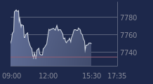 Graphique CAC-40 FR0003500008