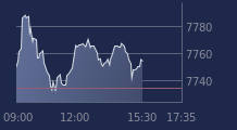 Graphique CAC-40 FR0003500008
