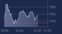 Graphique CAC-40 FR0003500008