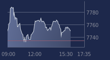 Graphique CAC-40 FR0003500008