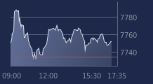 Graphique CAC-40 FR0003500008