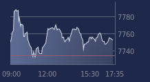 Graphique CAC-40 FR0003500008