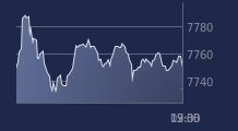 Graphique CAC-40 FR0003500008