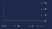 Graphique CAC-40 FR0003500008