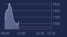 Graphique CAC-40 FR0003500008