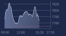 Graphique CAC-40 FR0003500008