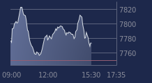Graphique CAC-40 FR0003500008