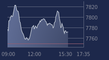 Graphique CAC-40 FR0003500008