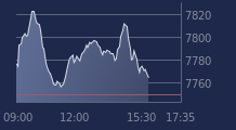 Graphique CAC-40 FR0003500008