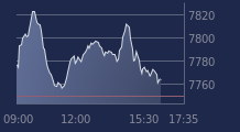 Graphique CAC-40 FR0003500008