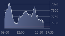 Graphique CAC-40 FR0003500008