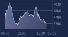 Graphique CAC-40 FR0003500008