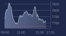 Graphique CAC-40 FR0003500008