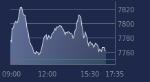 Graphique CAC-40 FR0003500008