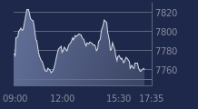 Graphique CAC-40 FR0003500008