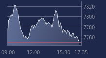Graphique CAC-40 FR0003500008