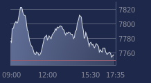 Graphique CAC-40 FR0003500008