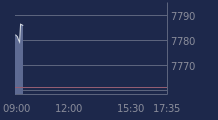 Graphique CAC-40 FR0003500008