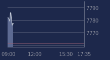 Graphique CAC-40 FR0003500008