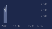 Graphique CAC-40 FR0003500008