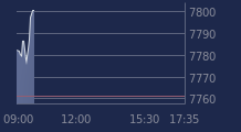 Graphique CAC-40 FR0003500008