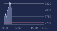 Graphique CAC-40 FR0003500008